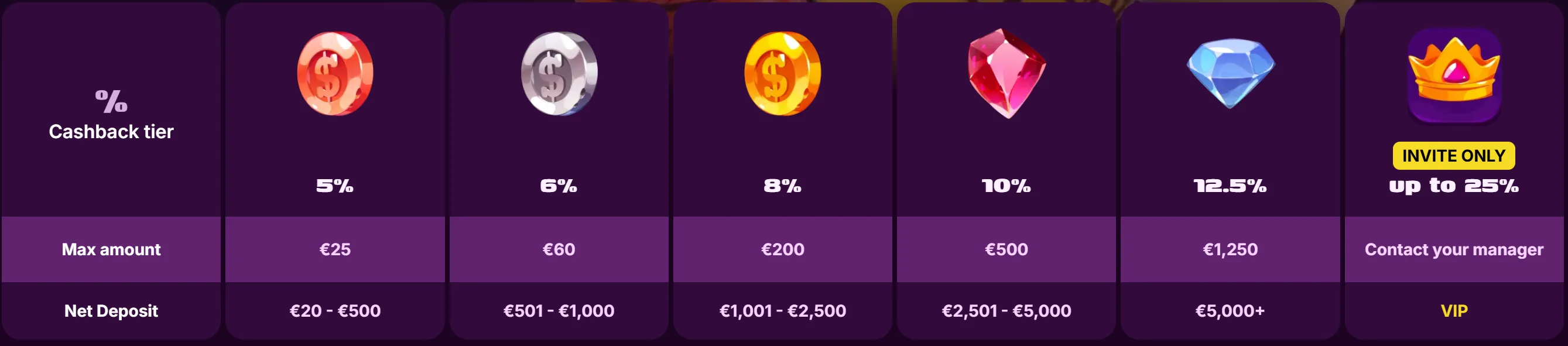 duckysino cashback